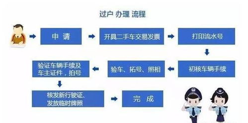 办理交强险需要什么手续 简述办理交强险的业务流程