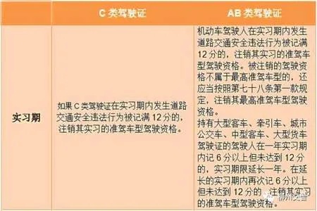 车本扣分什么时候清零 车本扣分规定