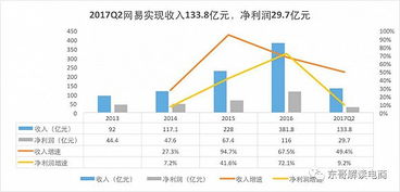 电商办是干什么的 电商办职责