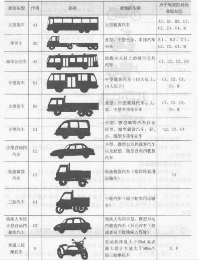 14座车需要什么驾照 14座车什么驾照能开