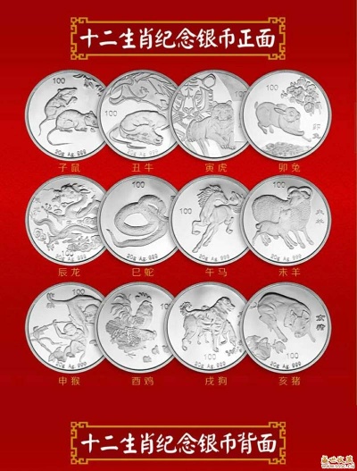 中国12生肖银币 中国十二生肖银币价格