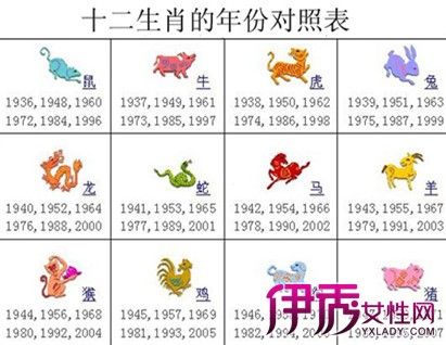 12生肖年龄图片 12生肖年龄图片大全