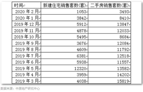 改网签需要交什么手续 改网签费用是多少钱