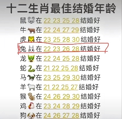 12生肖婚嫁月份 12生肖最佳结婚月份