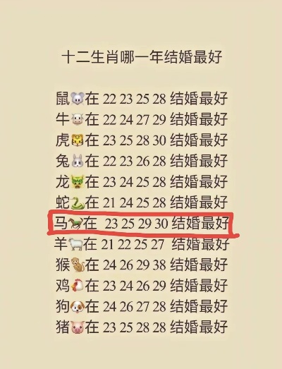 12生肖婚嫁月份 12生肖最佳结婚月份