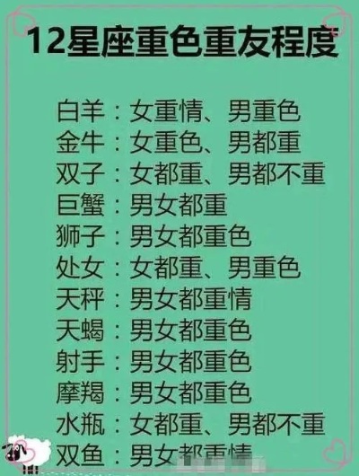 12生肖重色轻友排行 重色轻友指什么动物