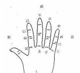 12生肖手掌排法 十二生肖手掌速记